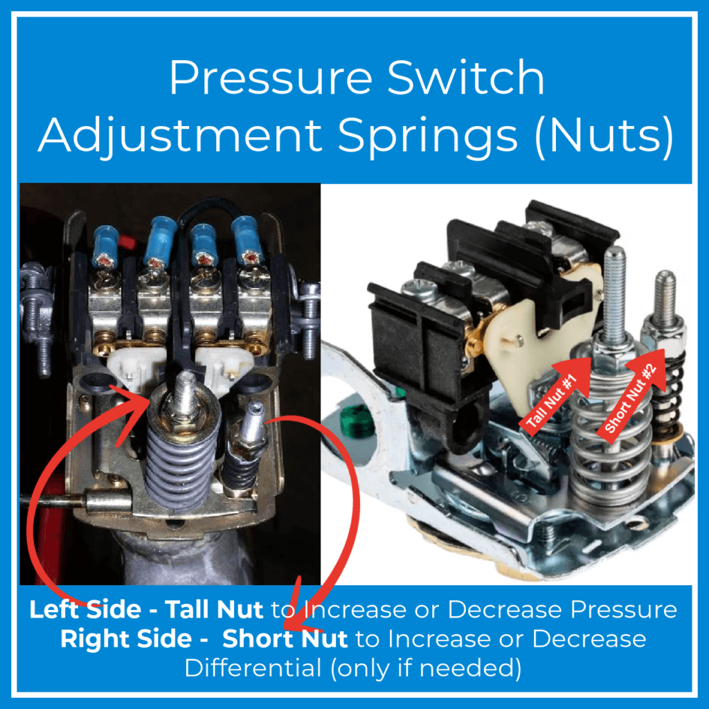 Well Pump Pressure Switch Adjustment: Complete Guide